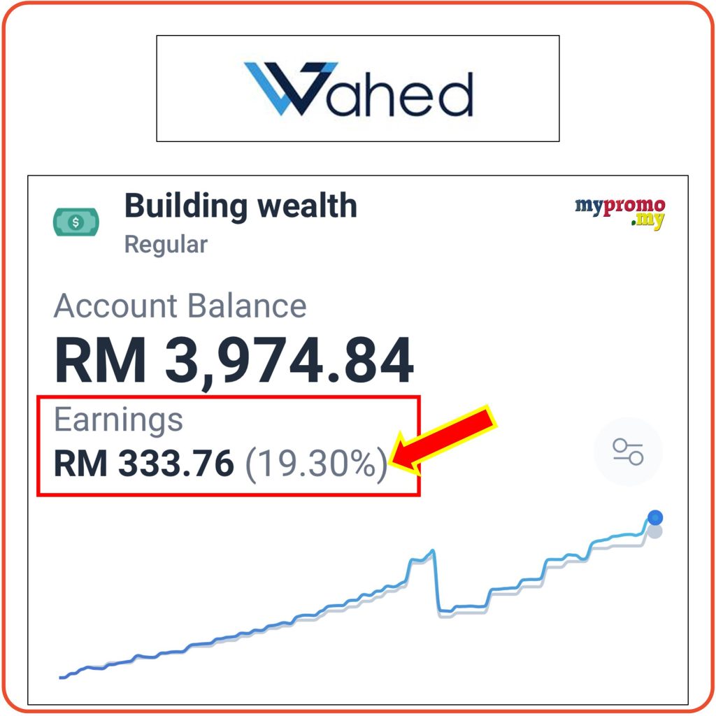 Wahed - 2021 Results