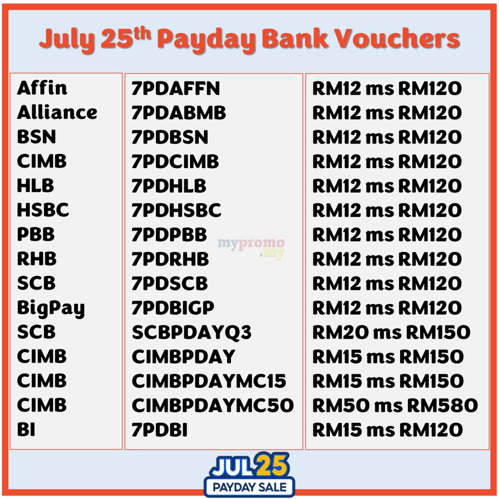 Shopee Payday Bank Voucher for 25 July 2022