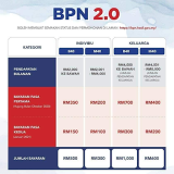 Semakan 𝐁𝐚𝐧𝐭𝐮𝐚𝐧 𝐏𝐫𝐢𝐡𝐚𝐭𝐢𝐧 𝐍𝐚𝐬𝐢𝐨𝐧𝐚𝐥 (𝐁𝐏𝐍) 𝟐.𝟎