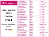 Foodpanda Vouchers for October 2021