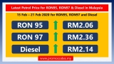 Latest Petrol Price for RON95, RON97 & Diesel in Malaysia (15 Feb-21 Feb 2020)