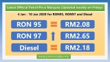 Latest official Petrol Price Malaysia 4 Jan – 10 Jan 2020