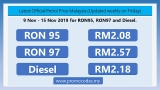 Latest official Petrol Price Malaysia 9 Nov – 15 Nov 2019