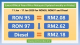 Latest Official Petrol Price Malaysia 11 Jan – 17 Jan 2020