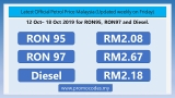 Latest official Petrol Price Malaysia 12 Oct – 18 Oct  2019
