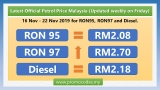 Latest official Petrol Price Malaysia 16-22 Nov 2019