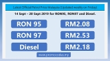 Latest official Petrol Price Malaysia 14 –  20 September 2019
