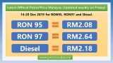 Latest official Petrol Price Malaysia 14 – 20 Dec 2019