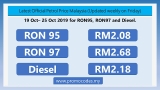 Latest official Petrol Price Malaysia 19 Oct – 25 Oct  2019