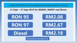 Latest official Petrol Price Malaysia 21 –  27 September 2019