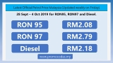 Latest official Petrol Price Malaysia 28 Sep – 4 Oct 2019