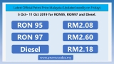 Latest official Petrol Price Malaysia 05 Oct – 11 Oct  2019