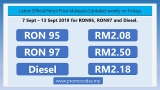 Latest official Petrol Price Malaysia (Updated weekly on Friday)