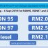 MULA Promo Code worth RM4 (27 August 31 August 2019)