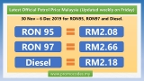 Latest official Petrol Price Malaysia 30 Nov – 6 Dec  2019
